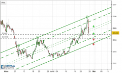 TIME NEW BANK - TNB/USD - 8H