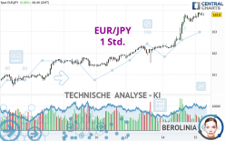 EUR/JPY - 1 Std.