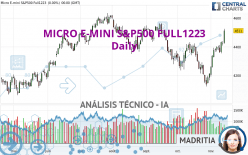 MICRO E-MINI S&P500 FULL0624 - Journalier