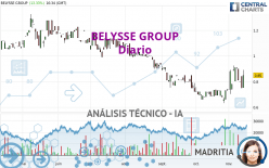 BELYSSE GROUP - Diario