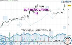 EDP RENOVAVEIS - 1H