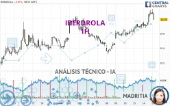 IBERDROLA - 1H