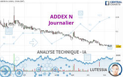 ADDEX N - Journalier