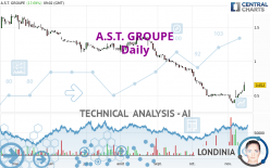 A.S.T. GROUPE - Daily
