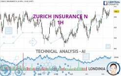 ZURICH INSURANCE N - 1H