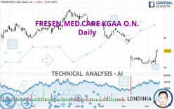 FRESEN.MED.CARE AG INH ON - Daily