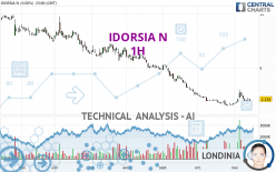 IDORSIA N - 1H