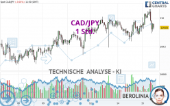 CAD/JPY - 1 Std.