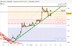 ETHEREUM - ETH/USD - 4 Std.