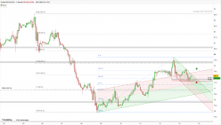 WTI CRUDE OIL - 1 uur