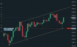 DAX40 PERF INDEX - 30 min.