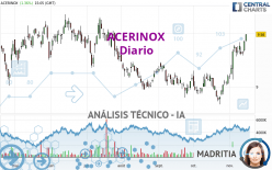 ACERINOX - Täglich