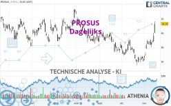PROSUS - Giornaliero