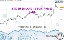 STX EU ENLARG 15 EUR (PRICE) - 1 Std.
