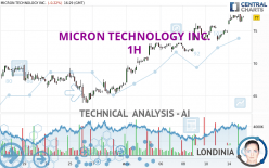 MICRON TECHNOLOGY INC. - 1H