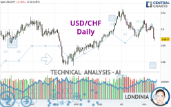 USD/CHF - Daily