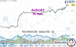 AUD/JPY - 15 min.