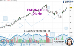 EATON CORP. - Diario