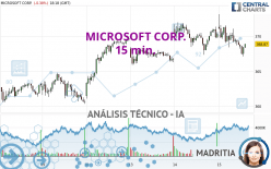 MICROSOFT CORP. - 15 min.