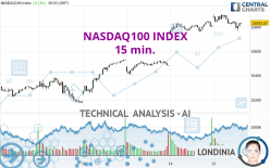 NASDAQ100 INDEX - 15 min.