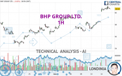 BHP GROUP LTD. - 1H