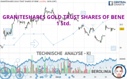 GRANITESHARES GOLD TRUST SHARES OF BENE - 1 Std.