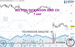 BECTON DICKINSON AND CO. - 1H