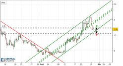 SANTIMENT - SAN/USD - 8H