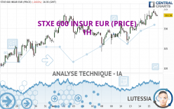 STXE 600 INSUR EUR (PRICE) - 1H