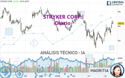 STRYKER CORP. - Diario