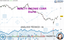 REALTY INCOME CORP. - Diario
