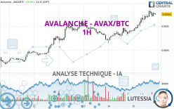 AVALANCHE - AVAX/BTC - 1H