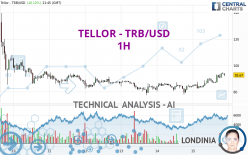 TELLOR - TRB/USD - 1H