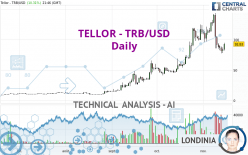 TELLOR - TRB/USD - Diario