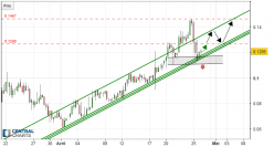 YOYOW - YOYOW/USD - 8H