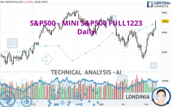 S&P500 - MINI S&P500 FULL0624 - Daily