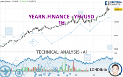 YEARN.FINANCE - YFI/USD - 1H