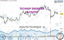 TECHNIP ENERGIES - Diario