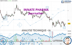 INNATE PHARMA - Giornaliero