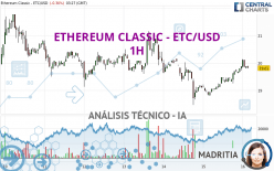 ETHEREUM CLASSIC - ETC/USD - 1 Std.