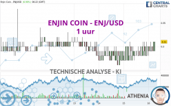 ENJIN COIN - ENJ/USD - 1 uur