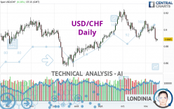 USD/CHF - Daily