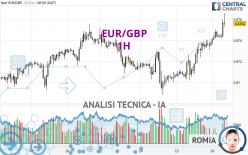 EUR/GBP - 1 Std.