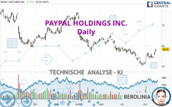 PAYPAL HOLDINGS INC. - Täglich