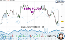 EBRO FOODS - 1H