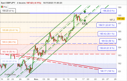 GBP/JPY - 4 uur