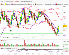 ADP - Weekly