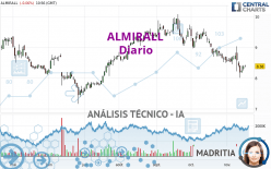 ALMIRALL - Diario