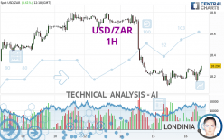 USD/ZAR - 1H