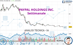 PAYPAL HOLDINGS INC. - Settimanale